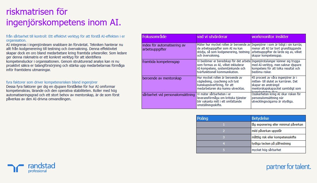 randstad-1-riskmatrisen-for-ingenjorskompetens-inom-ai