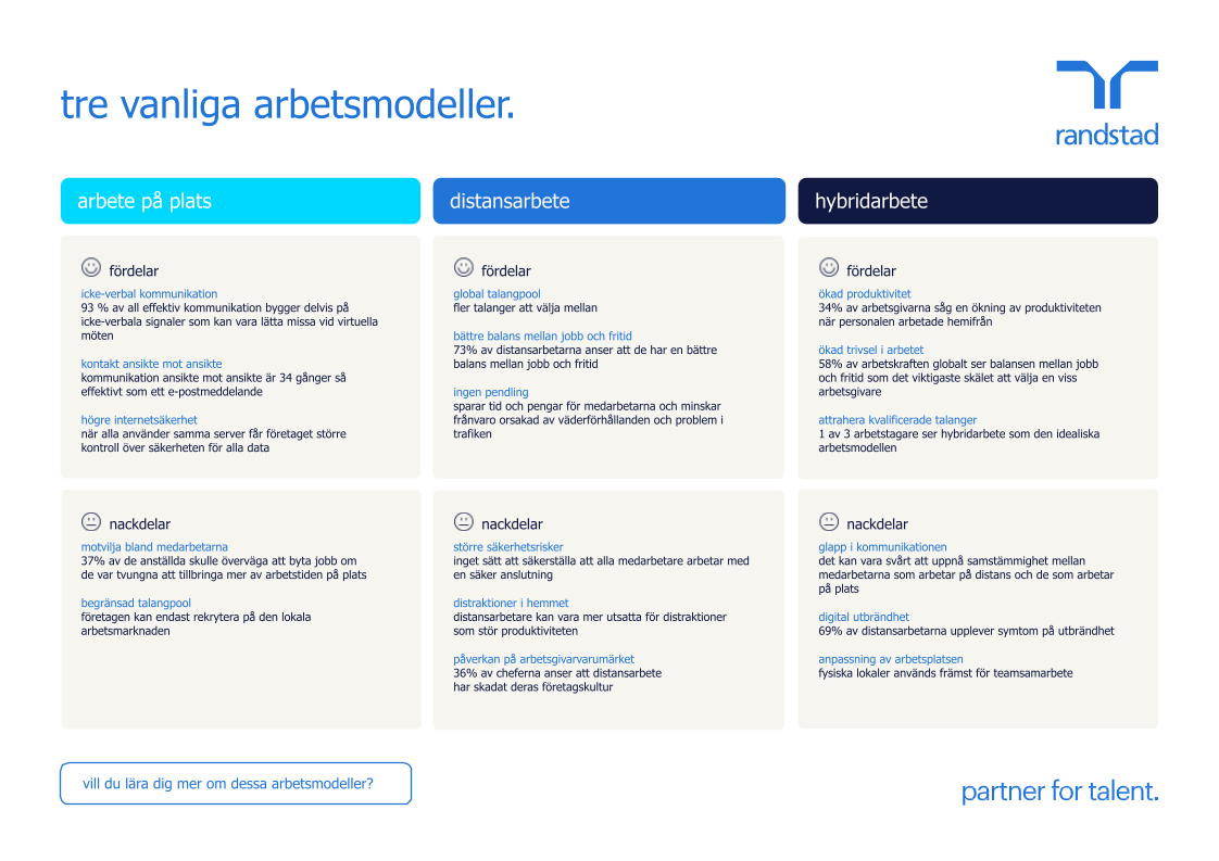 randstad-1-tre-vanliga-arbetsmodeller