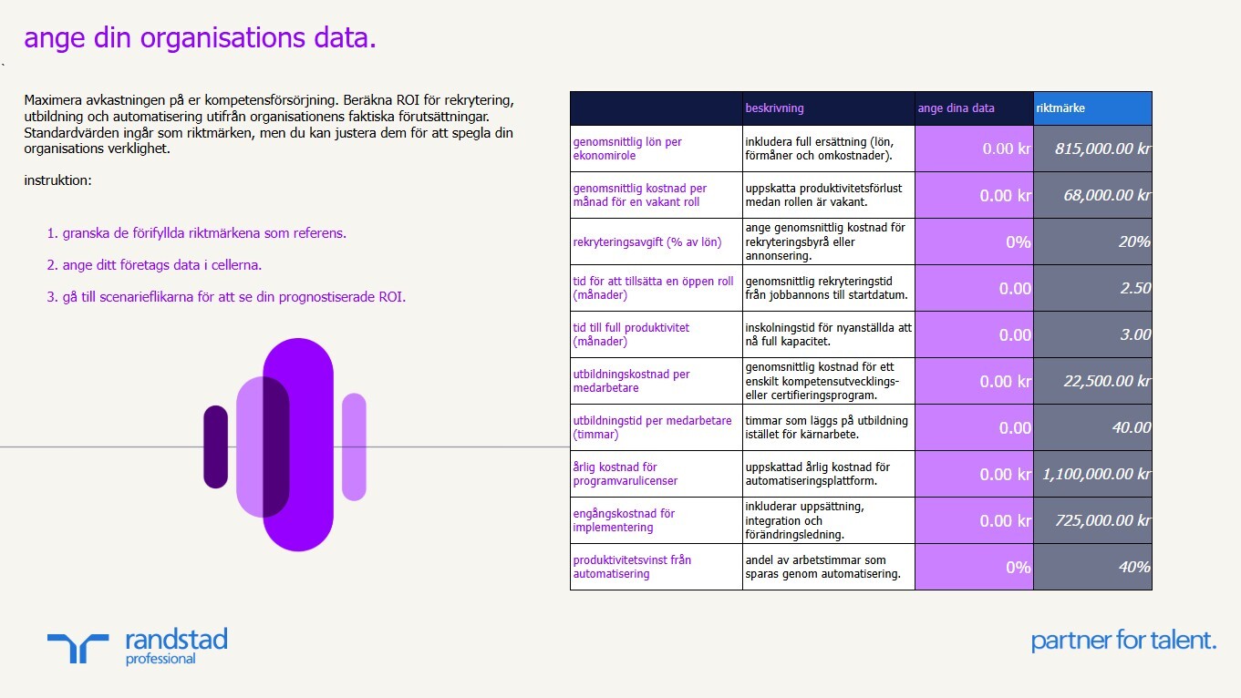 randstad-2-ange-din-organisations-data