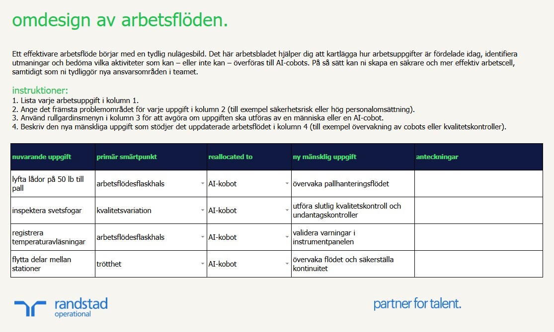 randstad-3-omdesign-av-arbetsfloden randstad-3-omdesign-av-arbetsfloden